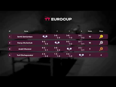 20:05 Serhii Zemiantsev - Denys Shcherbak 10.09.2023 TT Euro.Cup Ukraine Star. TABLE 3