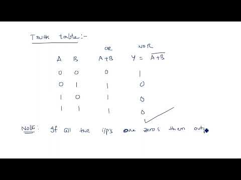 Number Systems Decimal Number System STLD Lec 01