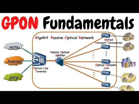 image-What is the full form of ONT?