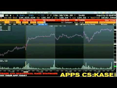 July 17th Daily Stock Market Recap by Tom O'Brien on TFNN   2012