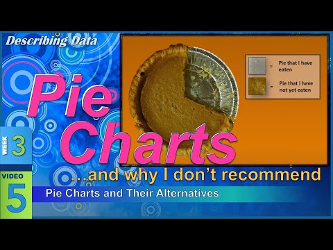 PIE Charts and their Alternatives (3-5)