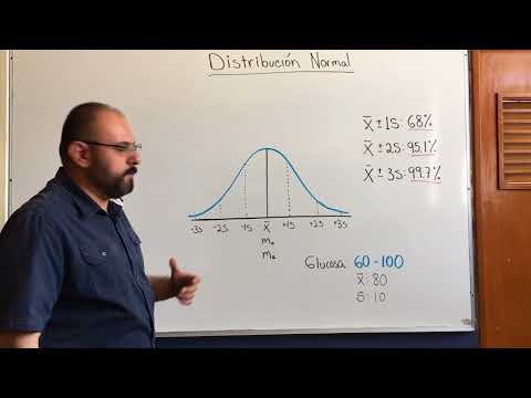 Gaussian bell, normal distribution.