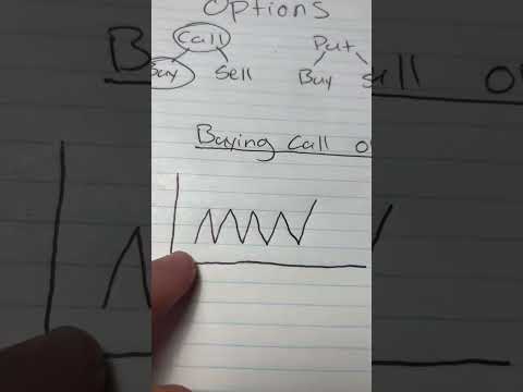 Here is how options work in the stock market
