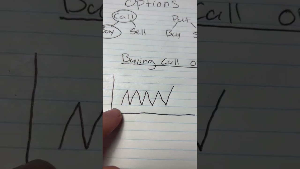Here is how options work in the stock market