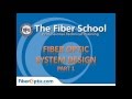 On Demand Fiber Optic Network Design Pt 1