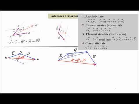 Operatii cu vectori - adunarea (vector2)