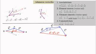 Operatii cu vectori - adunarea (vector2)