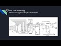 UOP Platforming Process