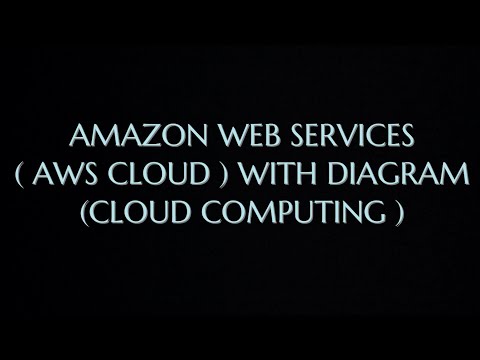 Aneka Cloud Platform Architecture it s Services with Diagram CC