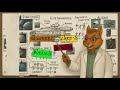 Starcitizen Universal Skills Volume 1 Revised Basic Flight First Drills
