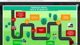 Personalised Appraisal-You're In The Drivers Seat