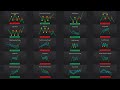 The ULTIMATE Beginner S Guide To CHART PATTERNS