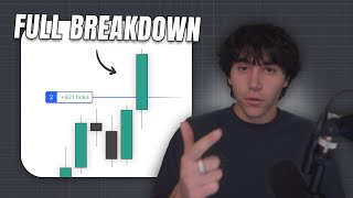 How I Actually Find and Execute High-Quality Trades