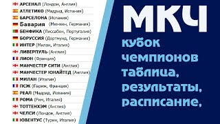 МКЧ. Международный кубок чемпионов 2018. Результаты. Расписание. Таблица.