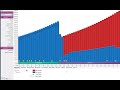 Financial Planning For Life Events Using Cashflow Modelling