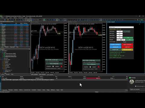 Video Painel Indicador MACD