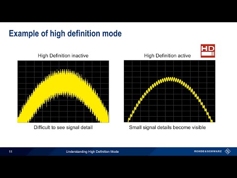 Understanding Oscilloscopes - High Definition Mode