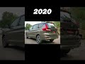 Evolution Of Maruti Suzuki Ertiga 2012 2024 Shorts Trending Status Offroad Systummm
