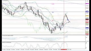 Weekly Forex forecast 21-25.11.22: EUR/USD, GBP/USD, USD/JPY, AUD/USD, Gold