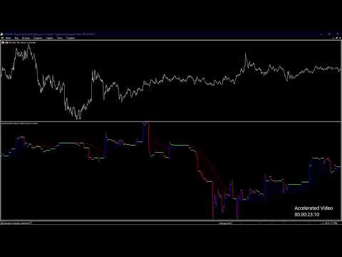 Video One Sec Tick Chart