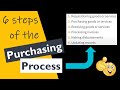 The 6 Steps Of The Purchasing Process