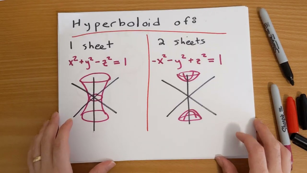 quadric surfaces overview