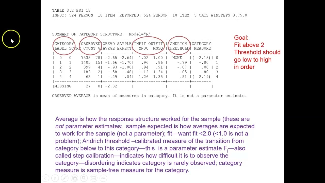 Winsteps Walk Through