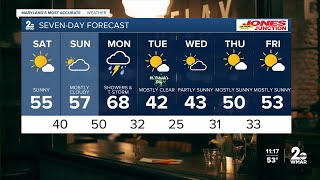 WMAR-2 News Abigail Degler weekend weather