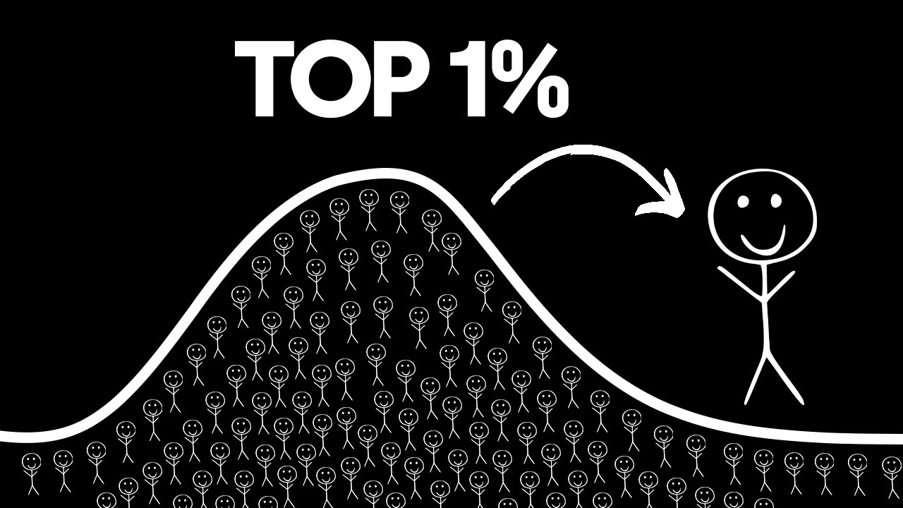 Get ahead of 99% of software engineers in JUST a few minutes per day