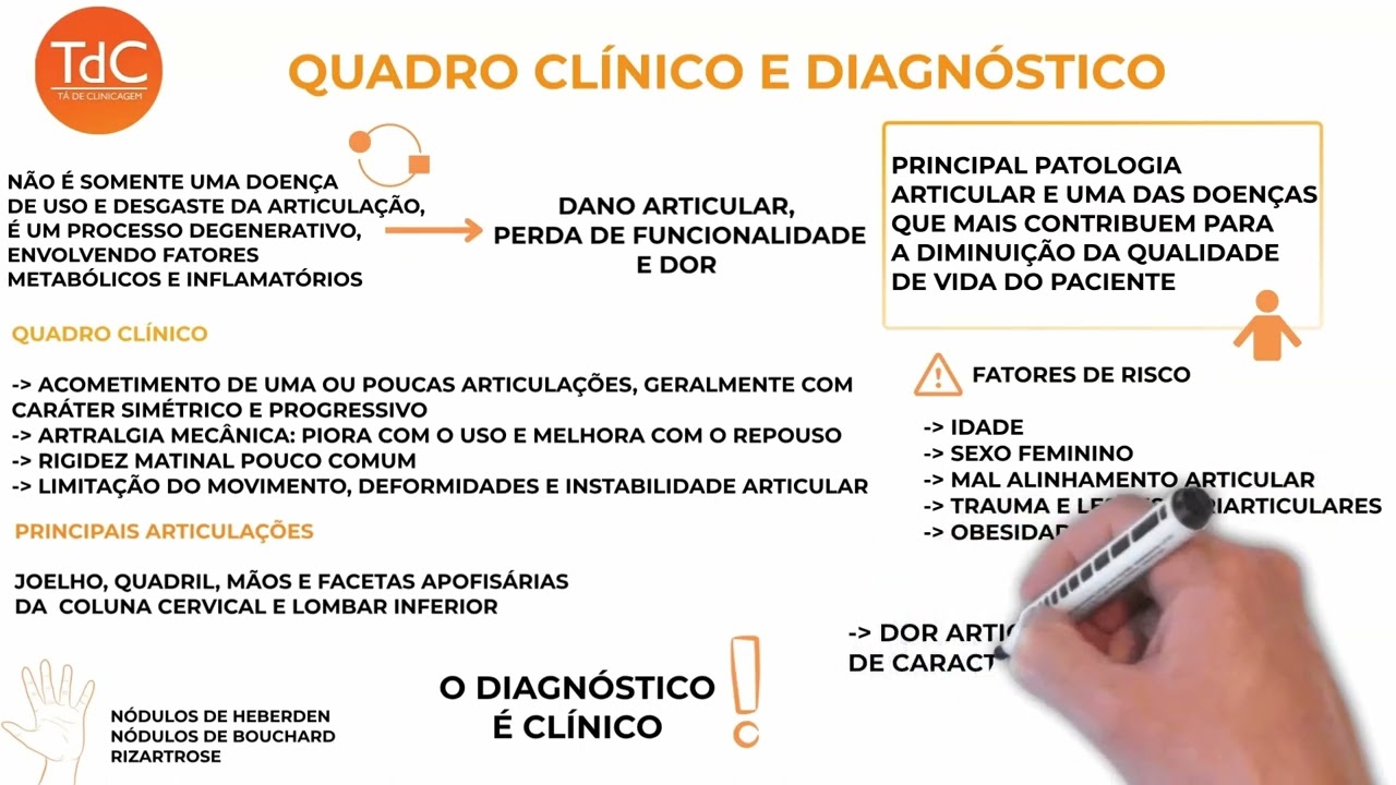 Resumo Visual de Osteoartrite