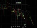 IS META STOCK A BUY? META NEW BUY POINT! #AI #FACEBOOK #CLOUDCOMPUTING