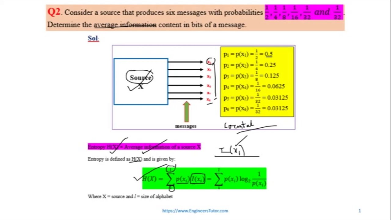 Entropy | Average Information | Solved problem | Information Theory and Coding