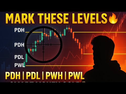 "Secret Power of PDH & PWL - SMC Liquidity Trap Explained!"