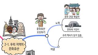 [비상교육 와이즈캠프] 개뼈노트 4학년 1학기 2-1 사회 / 우리 지역의 문화유산