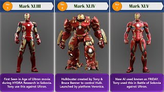 Top 15 Iron Man Armors In MCU