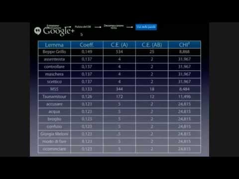 68° Mercoledì di Nexa - Grillo, il M5S e l'analisi del contenuto oggi
