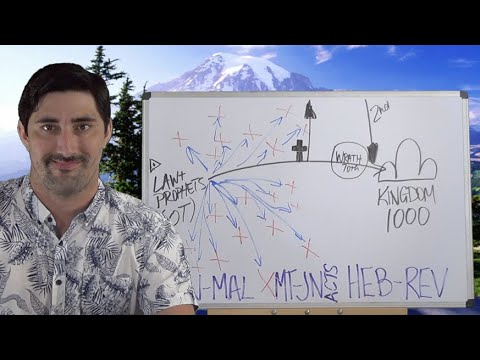 New Testament Survey - John #49 (Lesson #NT295-JN49) John 12:42-50