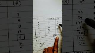 Statistics Class 10 I Finding Missing frequency f when mean is given I Ex 14.1 Q.3 ncert  #exam2023