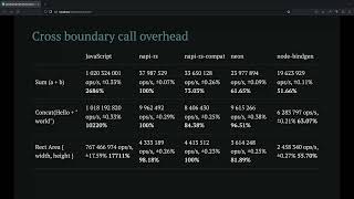 Developing high-performance Node.js addons with Rust and NAPI-RS with 