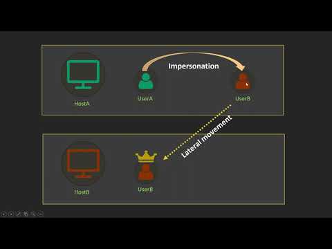 1 - [English] Understanding Windows Lateral Movements - Windows Authentication