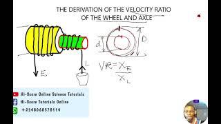 Derivation of The velocity Ratio of a Wheel and Axle system.