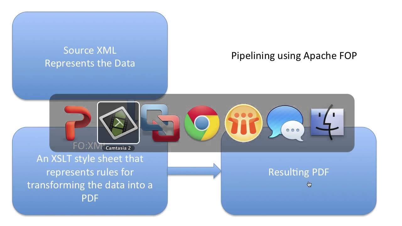 NotesIn9 102: Introduction to Apache FOP in XPages