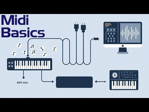 MIDI Grundlagen leicht erklärt - für Einsteiger