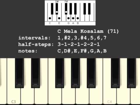 Mela Kosalam Scale/Raga (71)