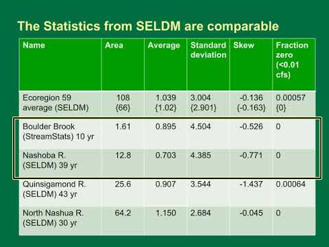 Streamflow Statistics Are Available In The Usgs Streamstats Application