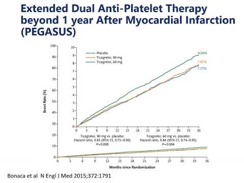 Chapter 27 Acute Coronary Syndromes