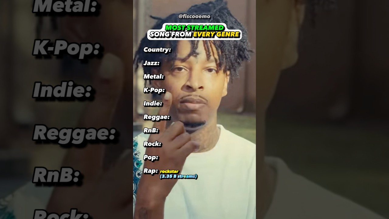 BEST Song From Every Genre?