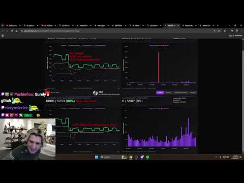 Streamers Finally EXPOSED for Viewbotting