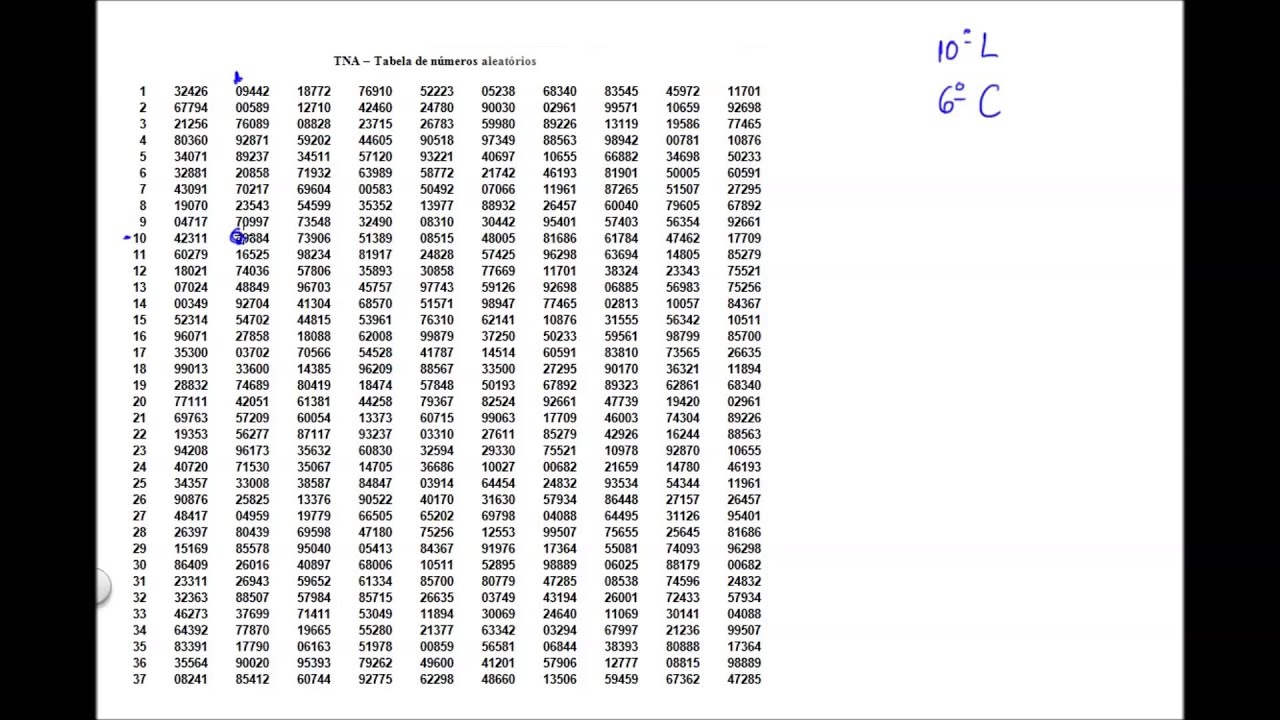 Técnicas de Amostragem: parte 01