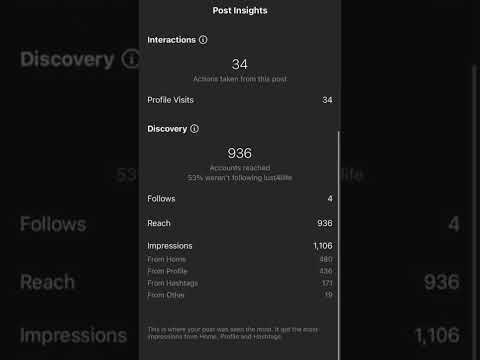 Hashtags To Use For High Engagement To Grow On Instagram